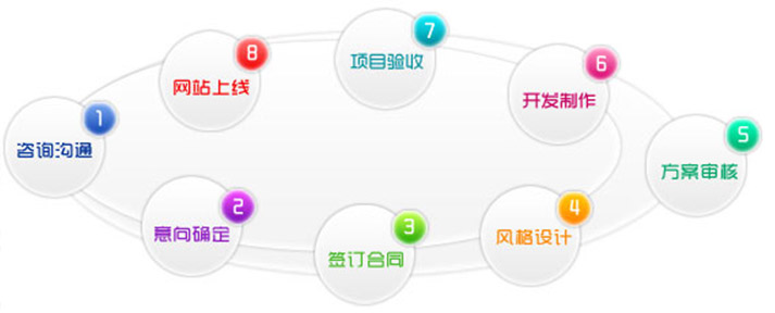 營銷型網站建設
