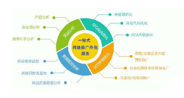 網(wǎng)絡(luò)推廣解決方案