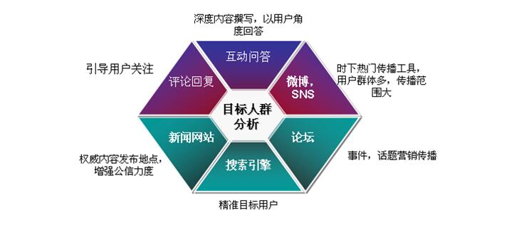 網(wǎng)站推廣解決方案
