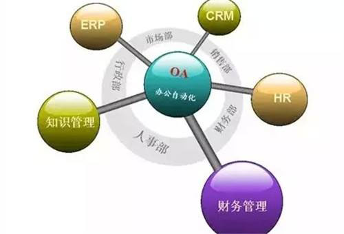 OA系統(tǒng)集成
