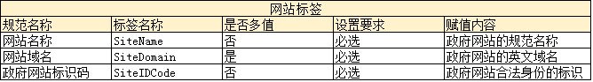 珠海網(wǎng)頁制作